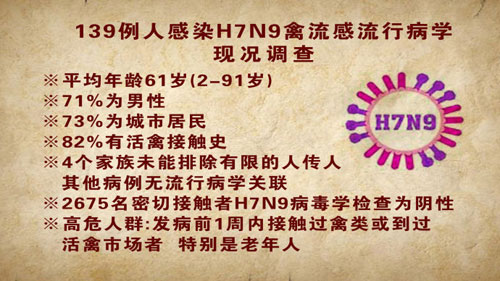 养生堂2014年2月12日视频,李兴旺,禽流感 你必须知道,H7N9,流感