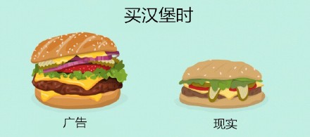 广告中的汉堡 理想与现实的差距