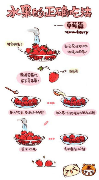 图解水果的正确吃法 吃水果萌萌哒