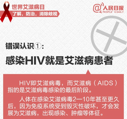 2015年世界艾滋病日 你该了解的艾滋病常识