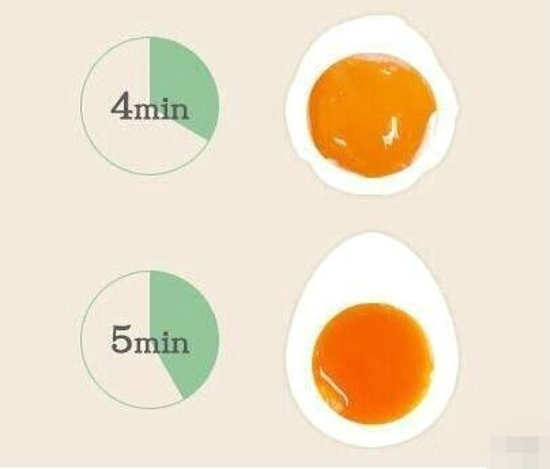 开水煮鸡蛋多长时间 分享一个煮蛋时间表